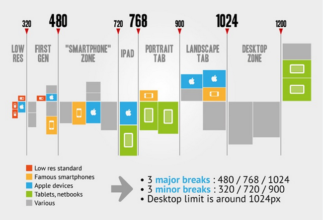 Screen Resolutions